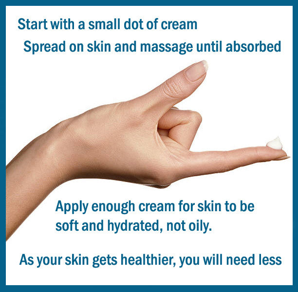 Anti Aging Facial Moisturizer and SEVERE DRY SKIN Relief:  Hydrates All Day, Relieves Irritations, Reduces Fine Lines, Firms Skin - 1.5 oz-2